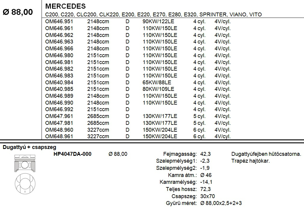 MERCEDES Dugattyú csapszeggel STD