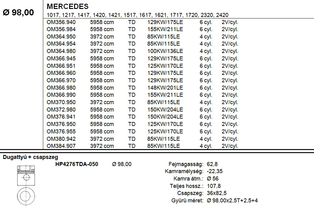 MERCEDES Dugattyú csapszeggel +0,50