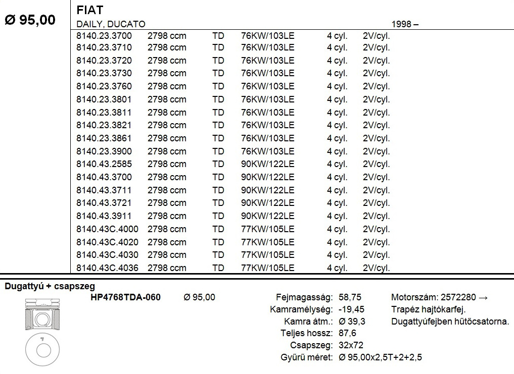 FIAT Dugattyú csapszeggel +0,60