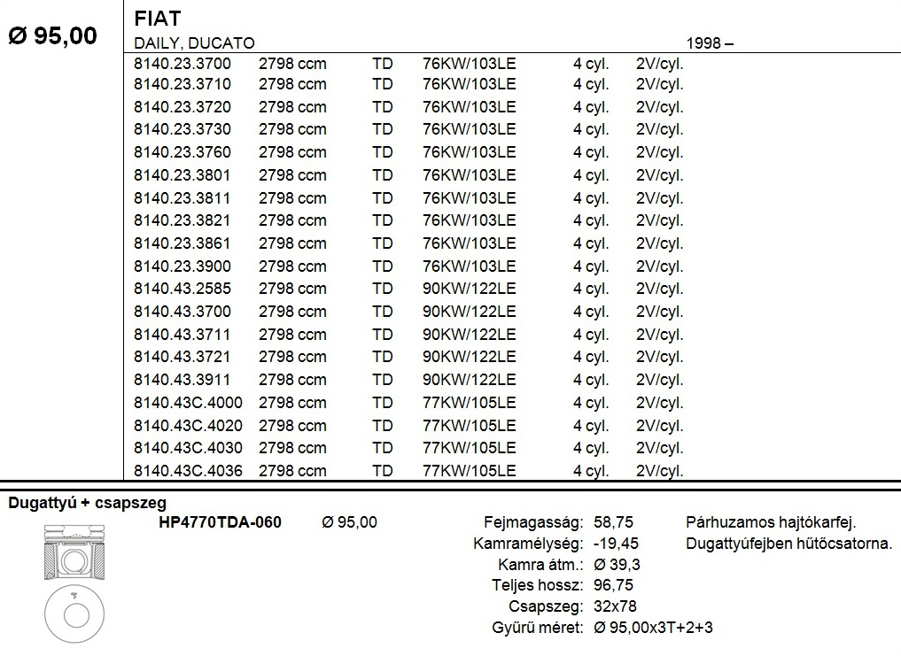 FIAT Dugattyú csapszeggel +0,60