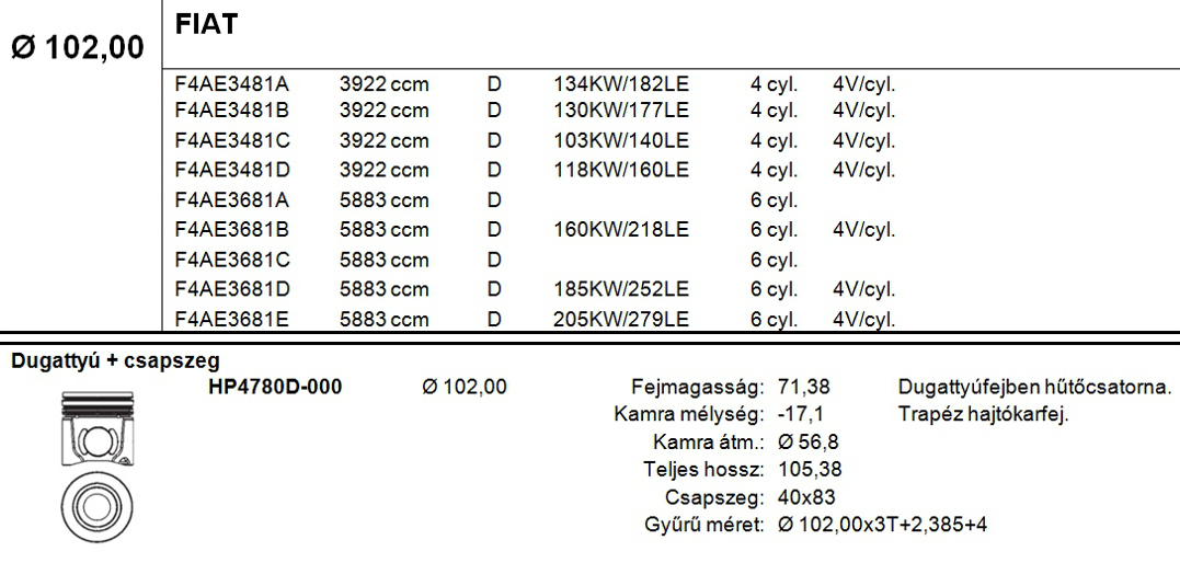 FIAT Dugattyú csapszeggel STD