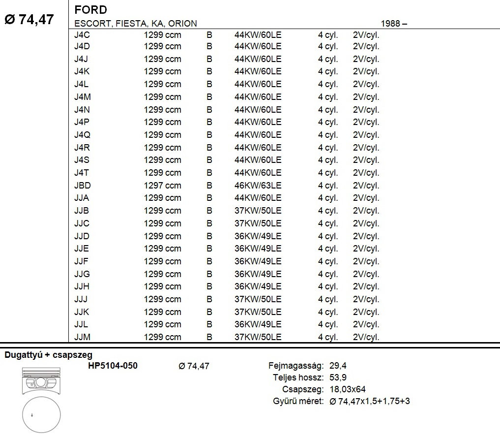 FORD Dugattyú csapszeggel +0,50