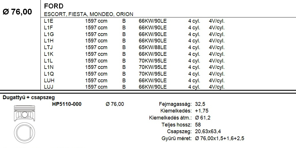 FORD Dugattyú csapszeggel STD 4