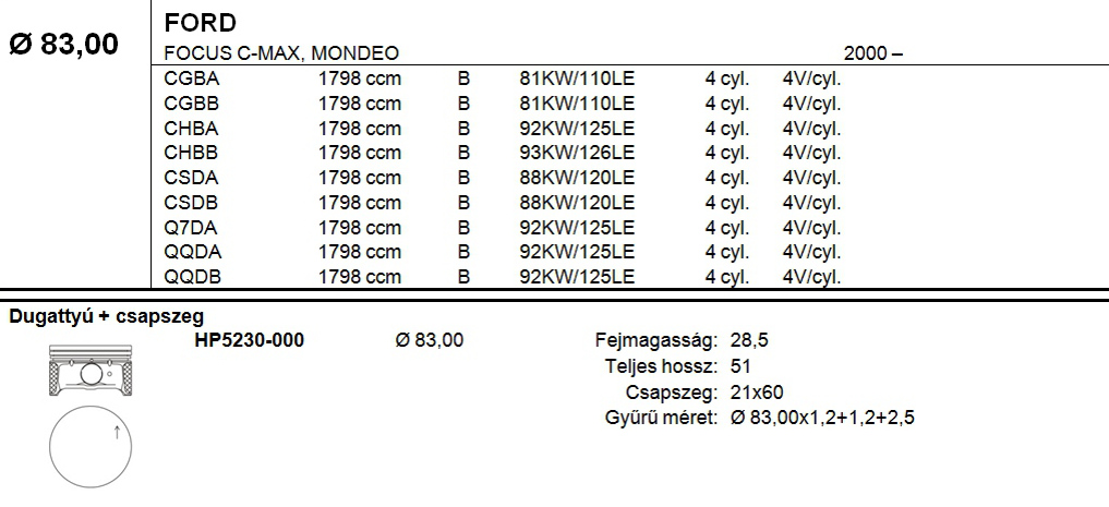 FORD Dugattyú csapszeggel STD