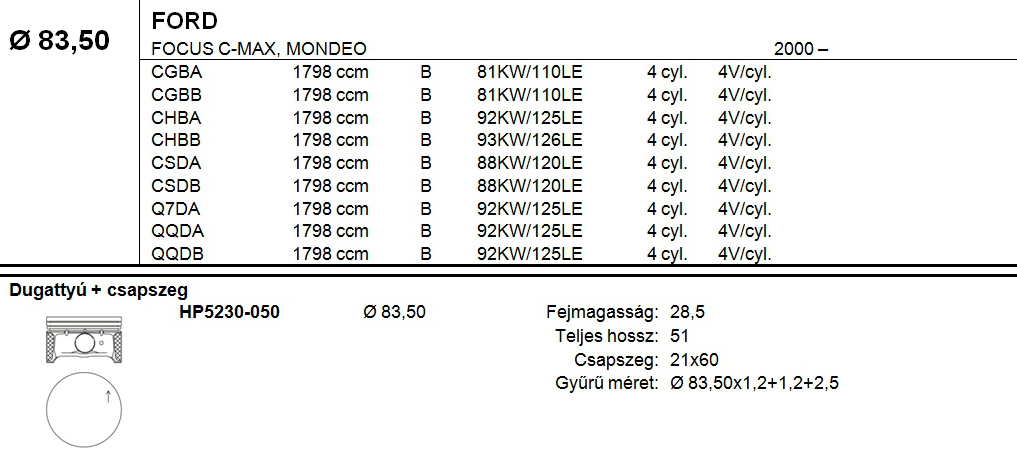 FORD Dugattyú csapszeggel +0,50