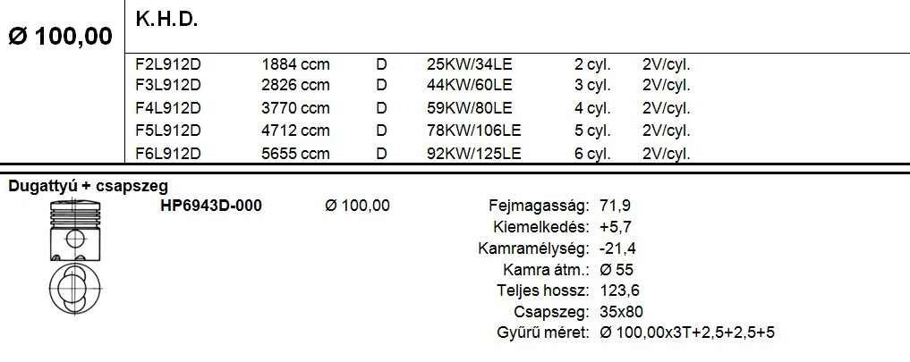 KHD Dugattyú csapszeggel STD