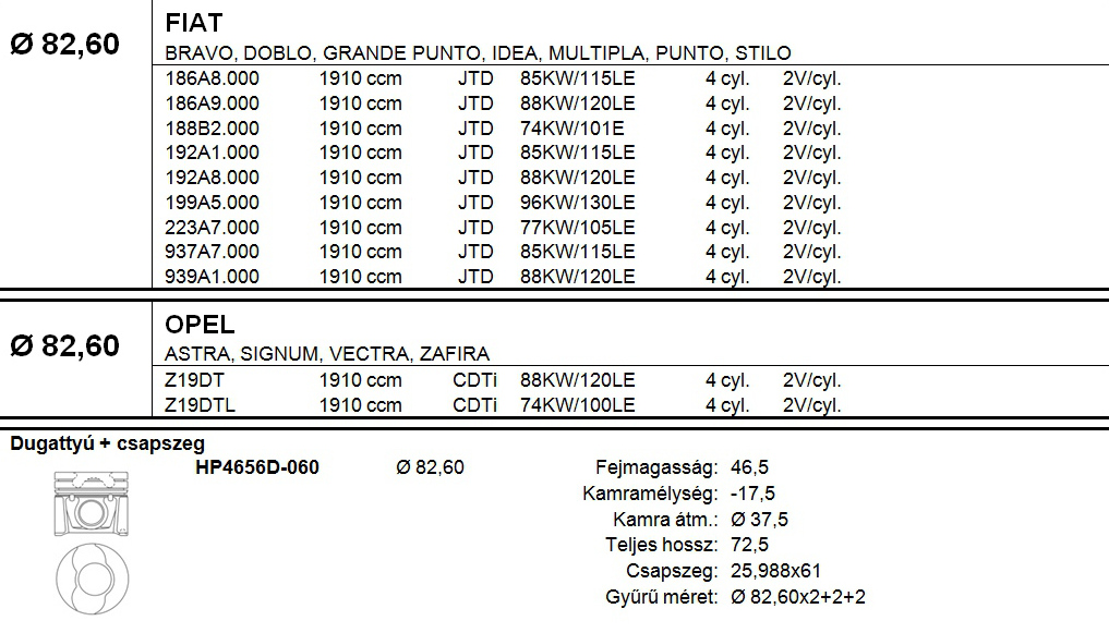 FIAT Dugattyú csapszeggel +0,60