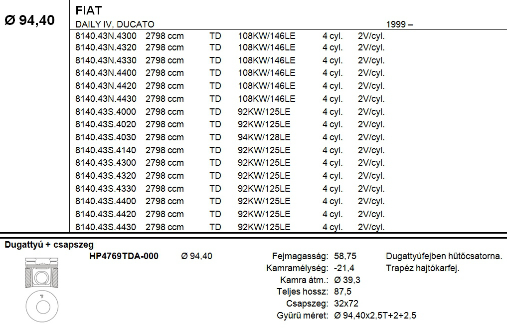 FIAT Dugattyú csapszeggel STD