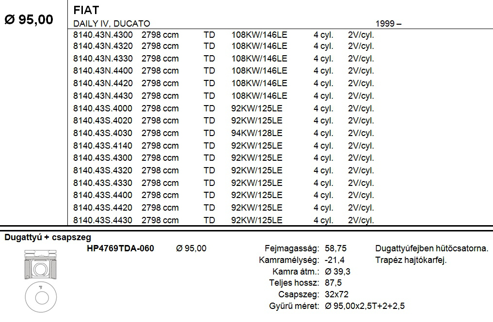 FIAT Dugattyú csapszeggel +0,60