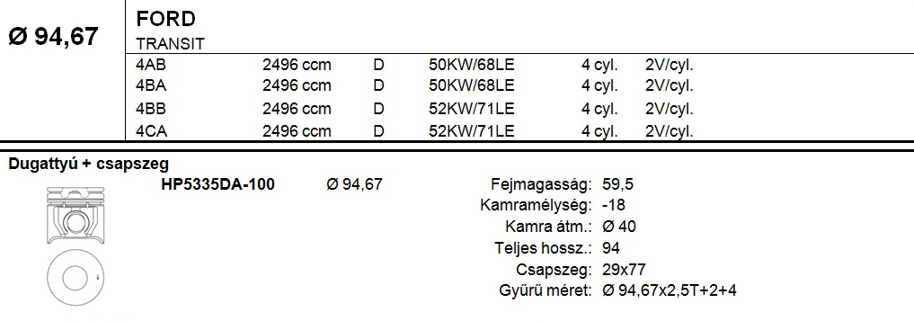 FORD Dugattyú csapszeggel +1,00