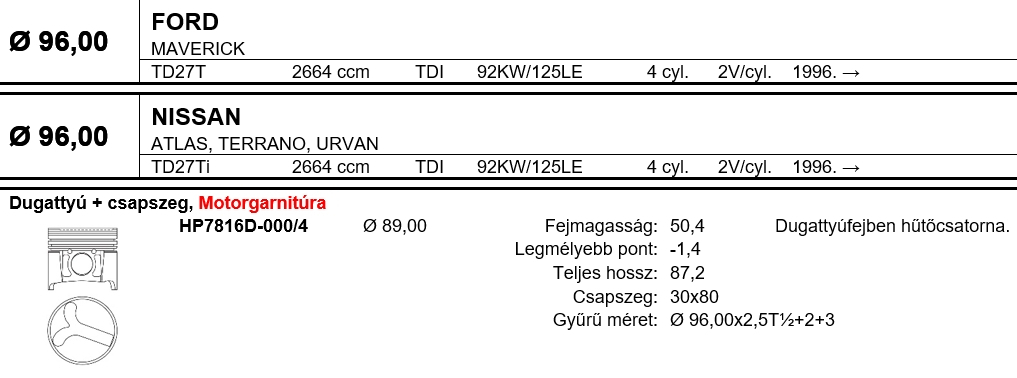 NISSAN Dugattyú csapszeggel STD