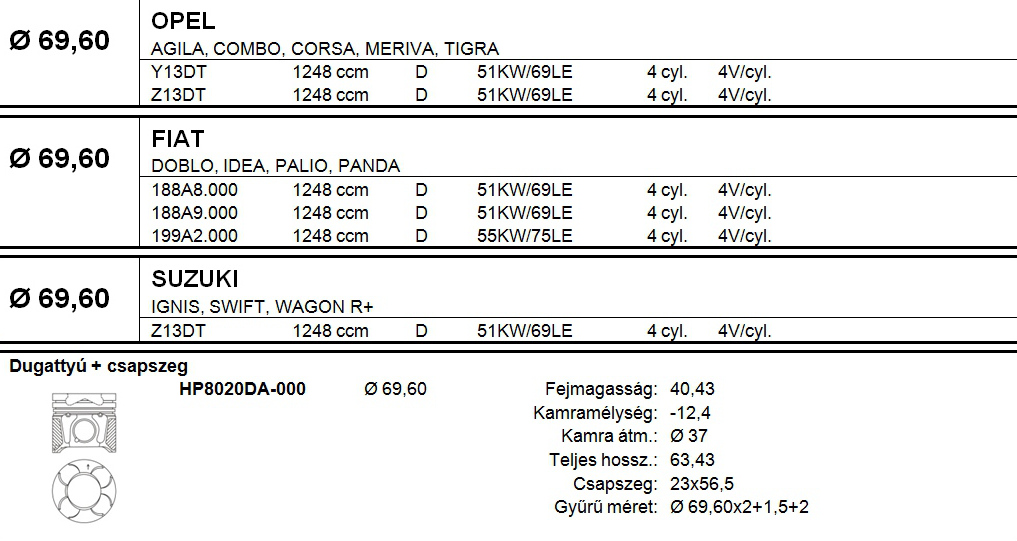 OPEL Dugattyú csapszeggel STD