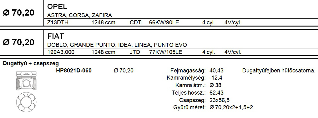 OPEL Dugattyú csapszeggel +0,60