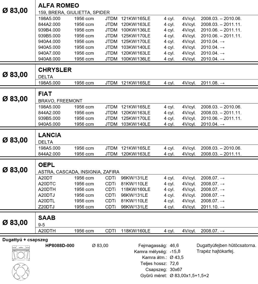 OPEL Dugattyú csapszeggel STD