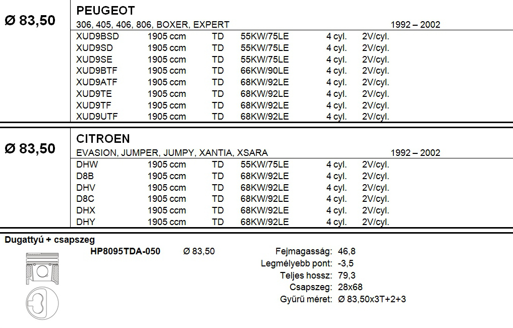 PEUGEOT Dugattyú csapszeggel +0,50