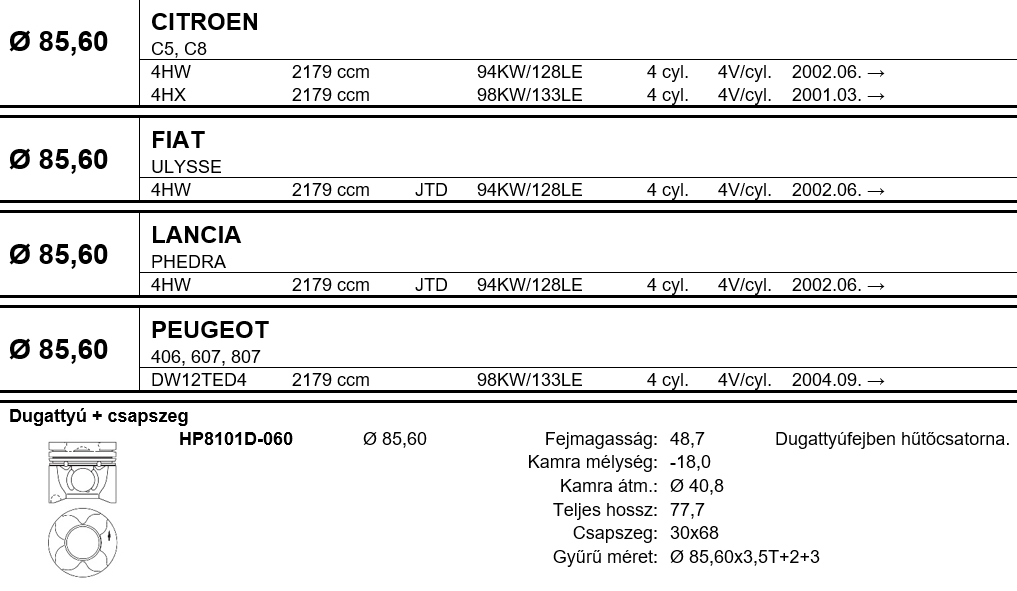 PEUGEOT Dugattyú csapszeggel +0,60