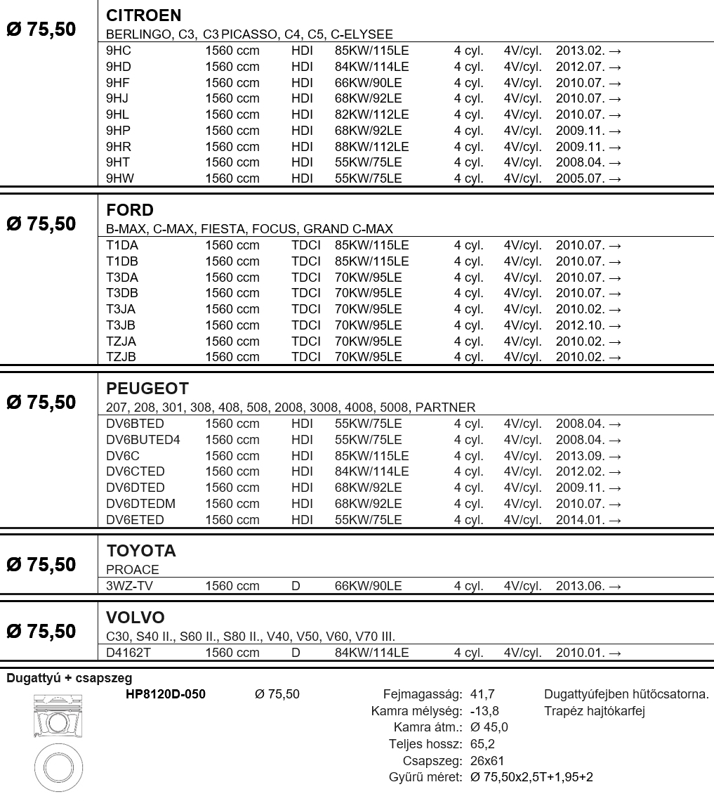 PEUGEOT Dugattyú csapszeggel +0,50