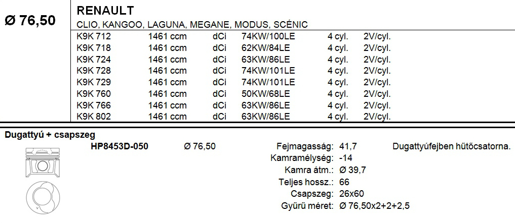 RENAULT Dugattyú csapszeggel +0,50