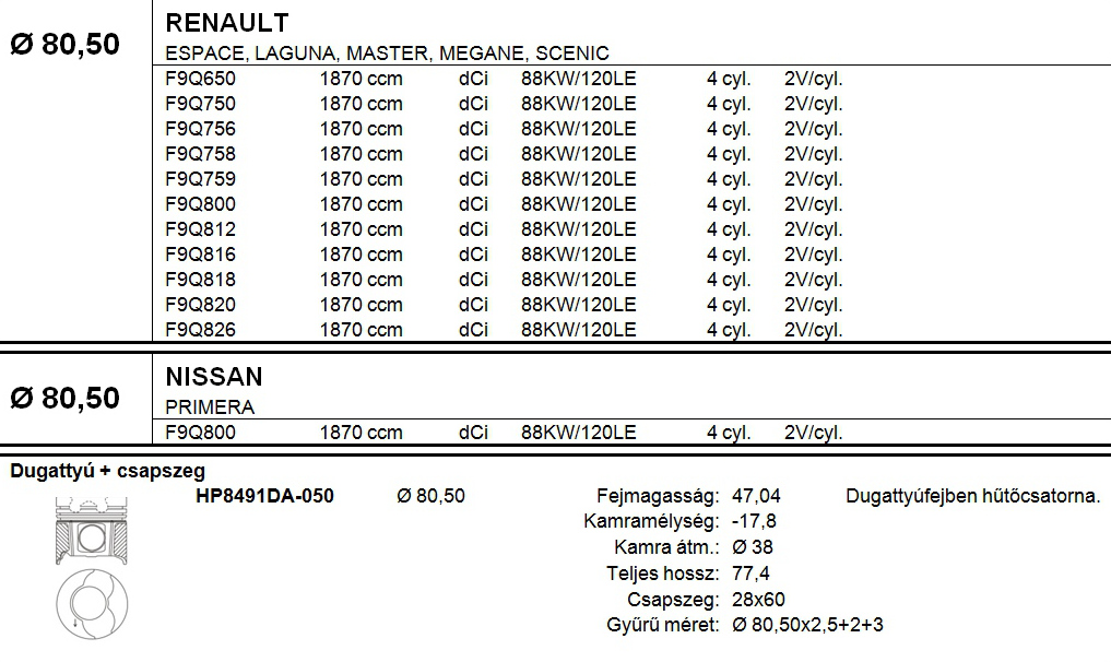 RENAULT Dugattyú csapszeggel +0,50