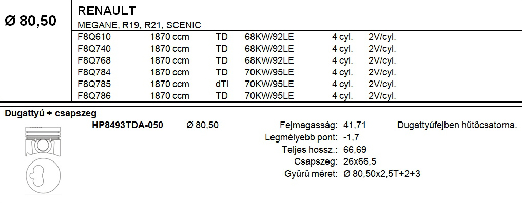 RENAULT Dugattyú csapszeggel +0,50