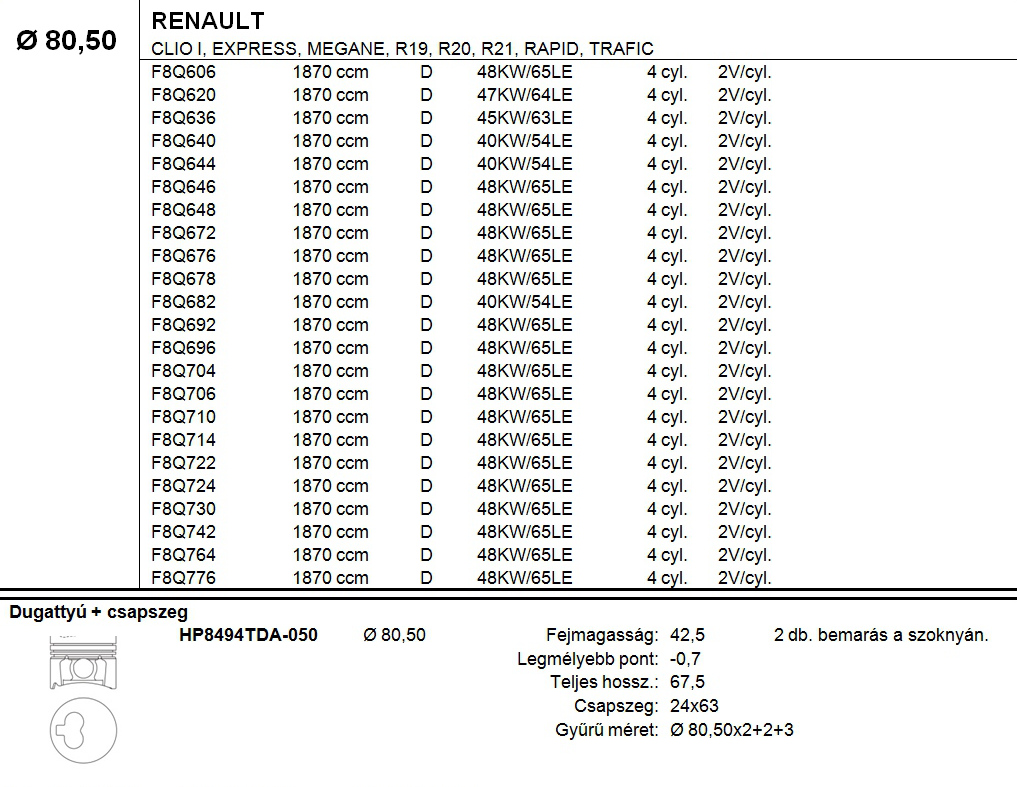 RENAULT Dugattyú csapszeggel +0,50