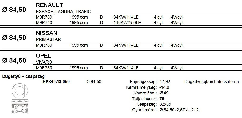 RENAULT Dugattyú csapszeggel +0,50
