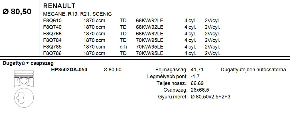 RENAULT Dugattyú csapszeggel +0,50