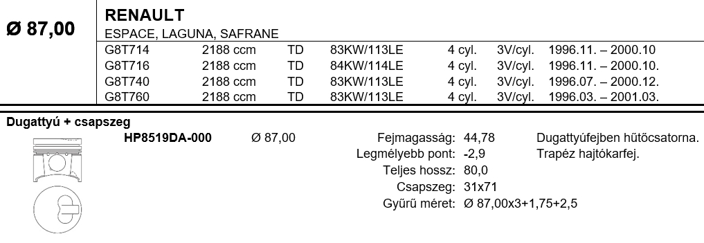 RENAULT Dugattyú csapszeggel STD