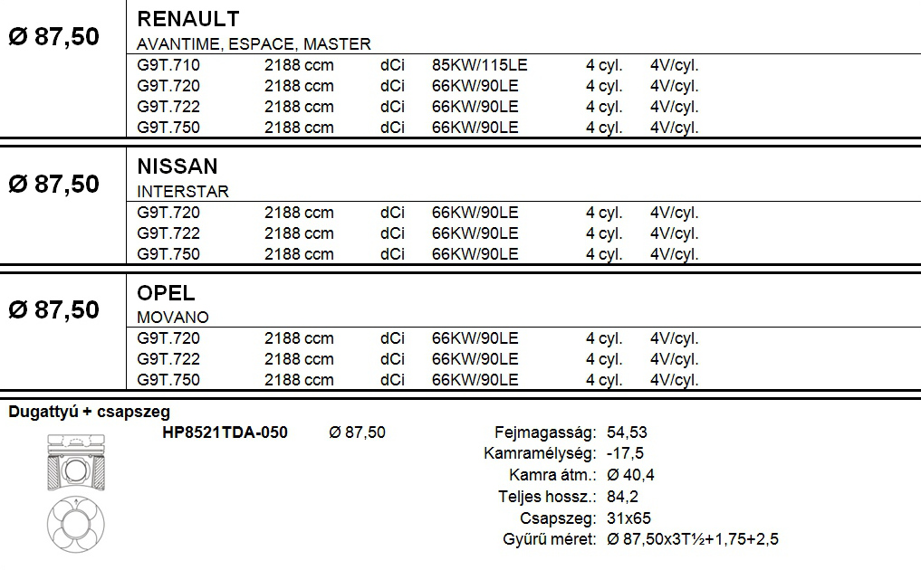 RENAULT Dugattyú csapszeggel +0,50
