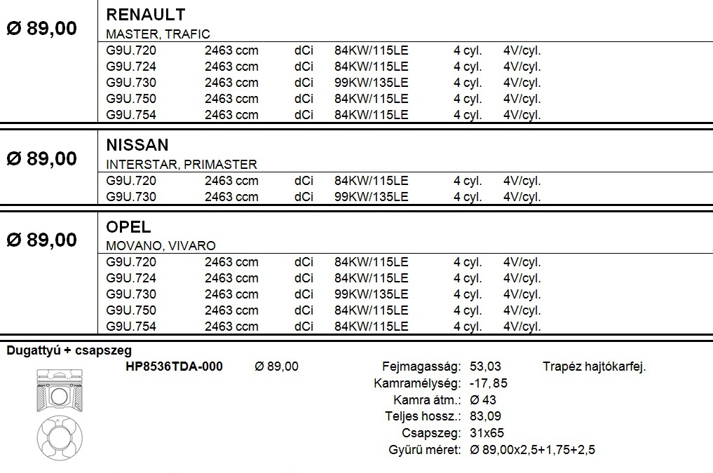 RENAULT Dugattyú csapszeggel STD