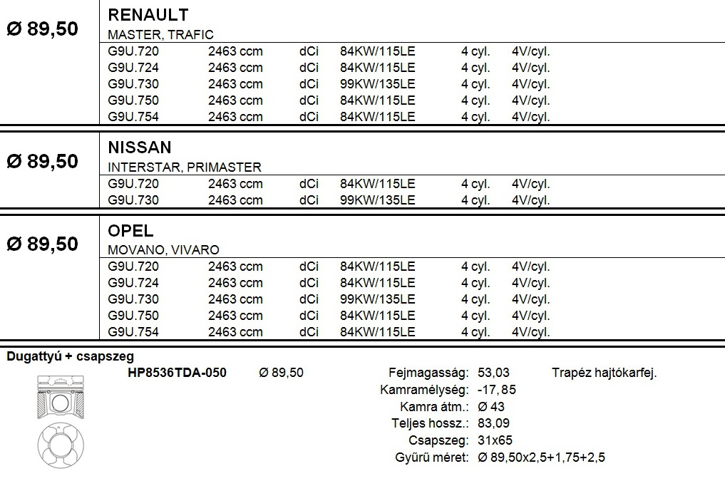 RENAULT Dugattyú csapszeggel +0,50
